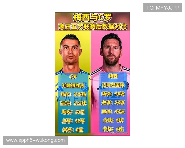 C罗与梅西综合表现差距解析 C罗与梅西综合表现差距解析