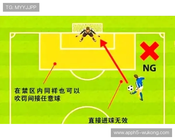 任意球规则拆解：直接与间接任意球如何区分判罚？