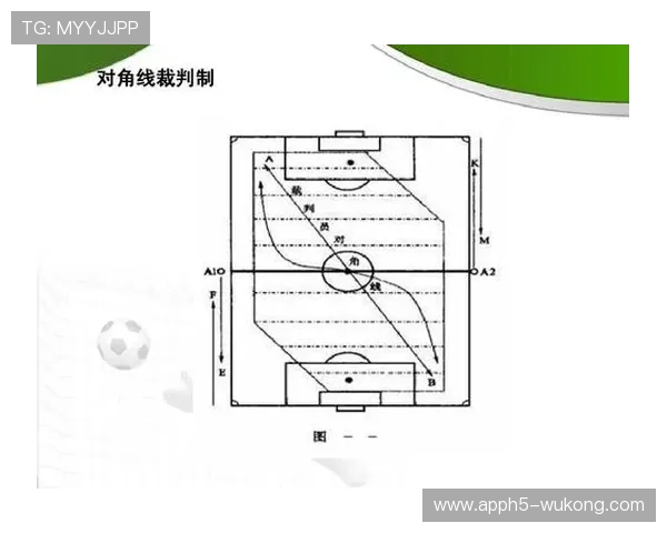 死球状态下哪些动作算违规？足球规则全解析