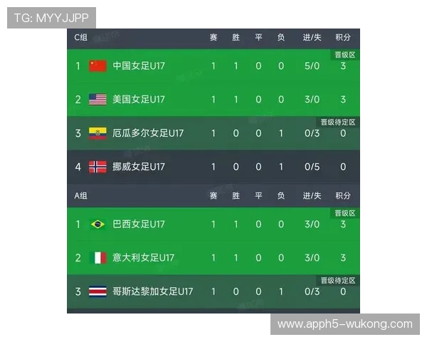2026世界杯48队12个小组赛制如何规定，小组前两名和成绩最好的第三名怎么晋级