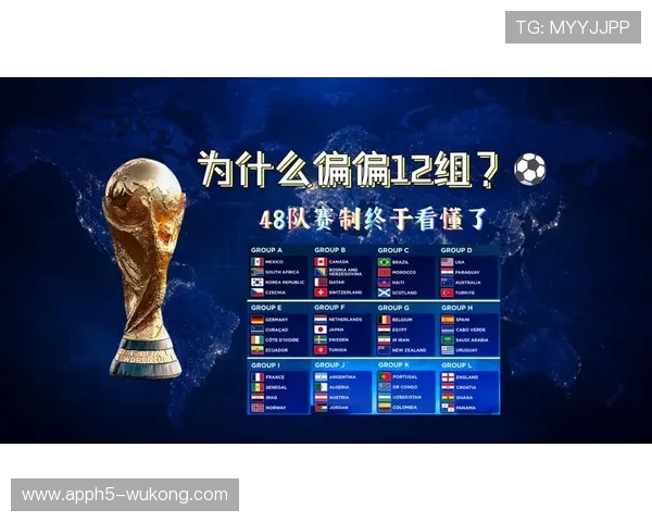 2026世界杯48队赛制规则详解 小组前两名与8个第三如何晋级32强