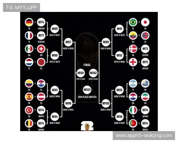 2026世界杯小组第二最后一轮如何保位