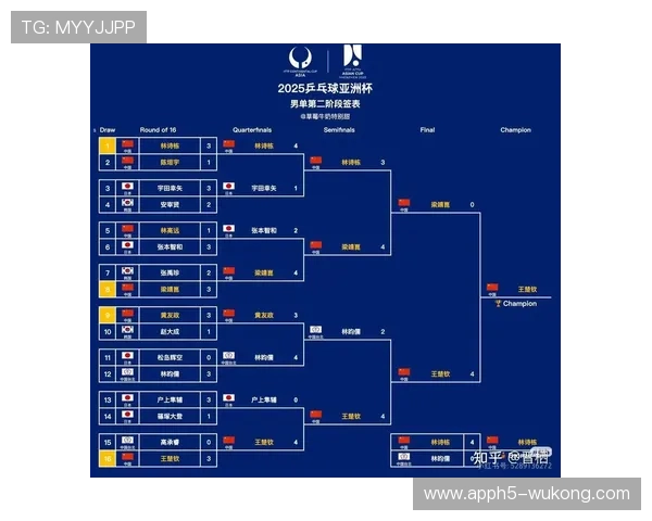 2026世界杯资格席位如何分配