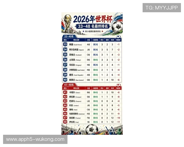 2026世界杯小组赛收官总结：强队表现与黑马球队盘点